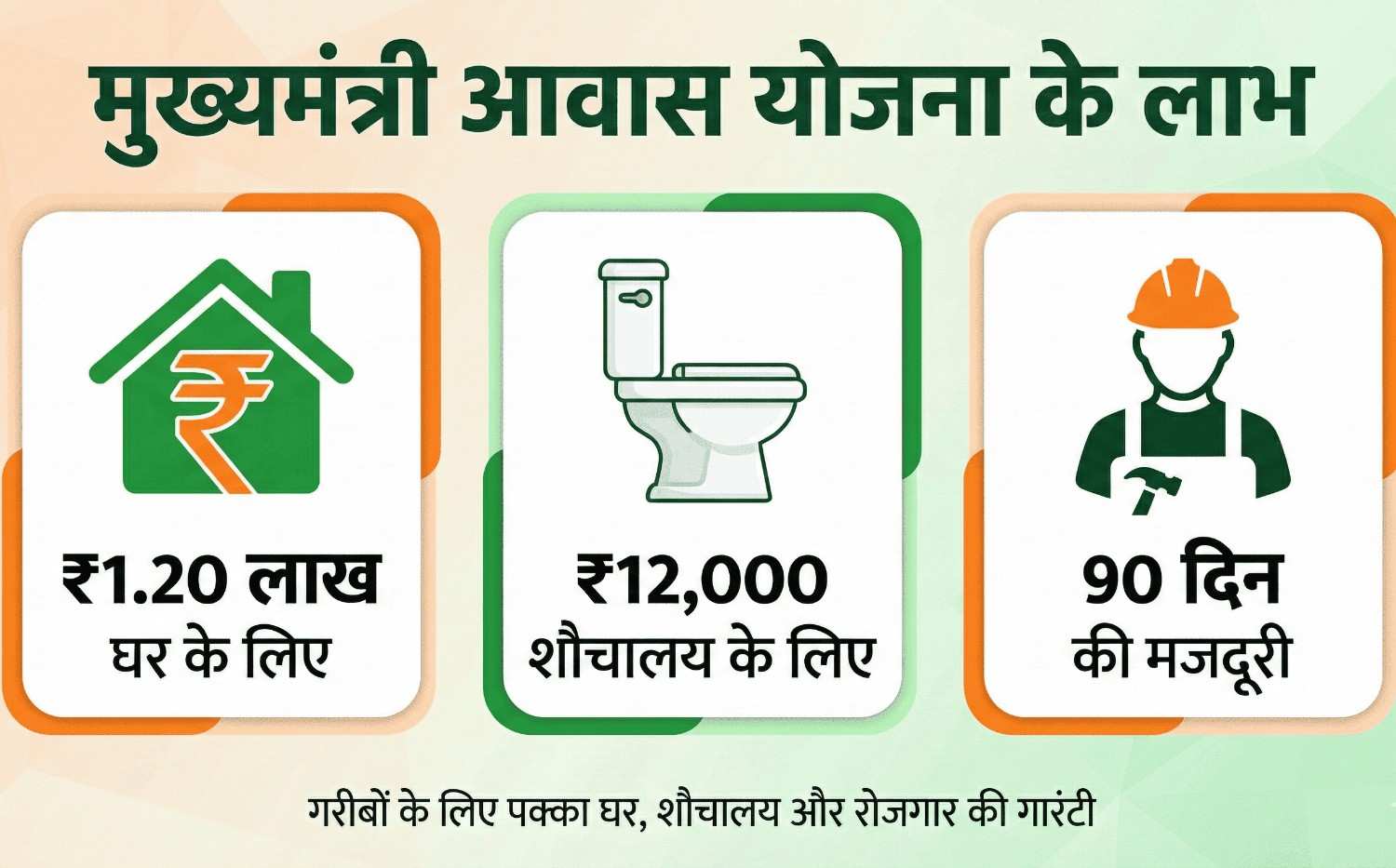 Mukhyamantri awas yojna