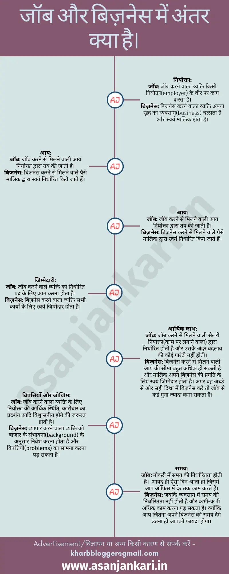 जॉब और बिज़नेस में अंतर क्या है।