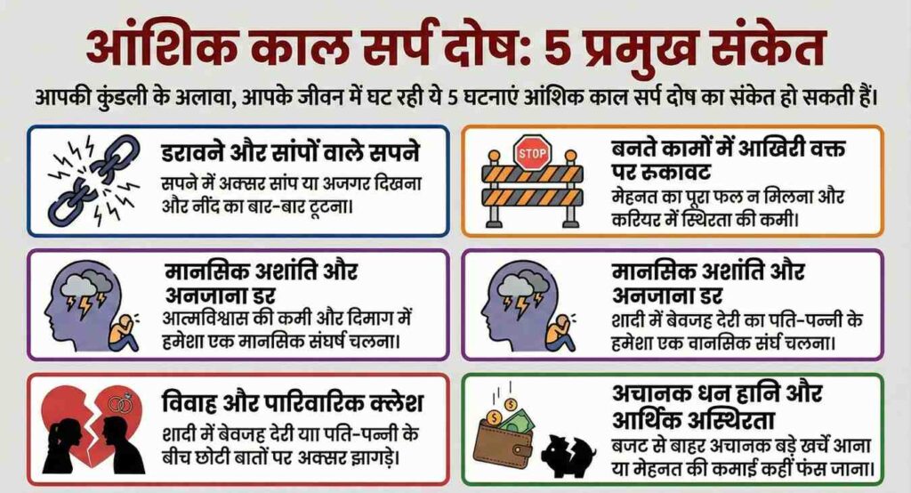 आंशिक काल सर्प दोष के लक्षण (Symptoms)