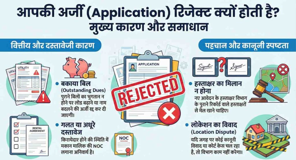 एप्लीकेशन रिजेक्ट होने के मुख्य कारण