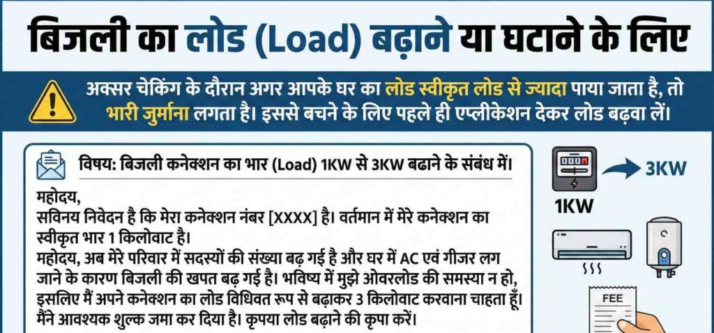 बिजली का लोड (Load) बढ़ाने या घटाने के लिए