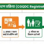 CGQDC Application Kya Hai