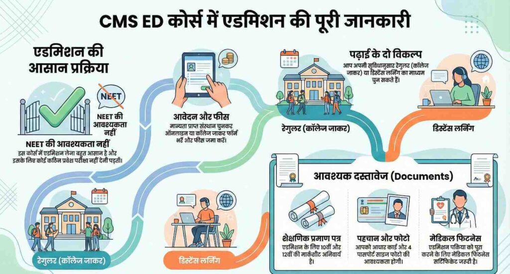 CMS ED Course Admission Process