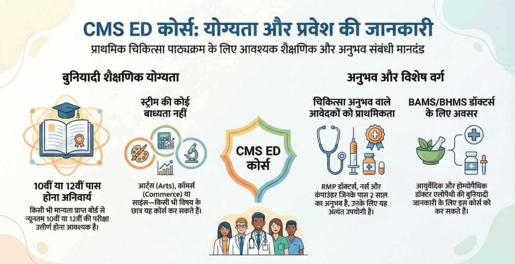 CMS ED Course Eligibility 