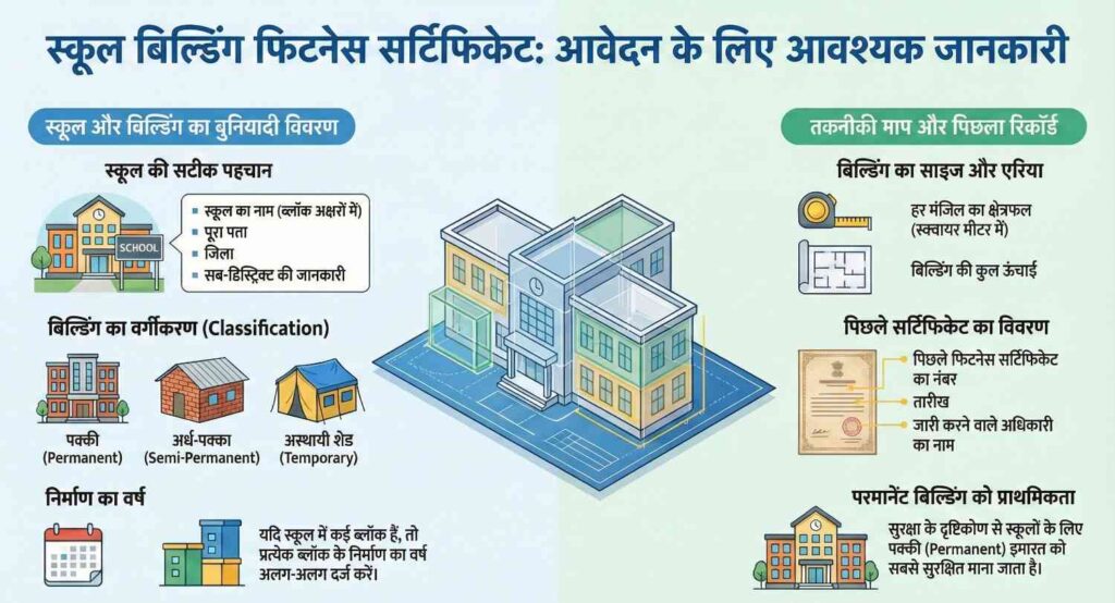 Details Required in Application