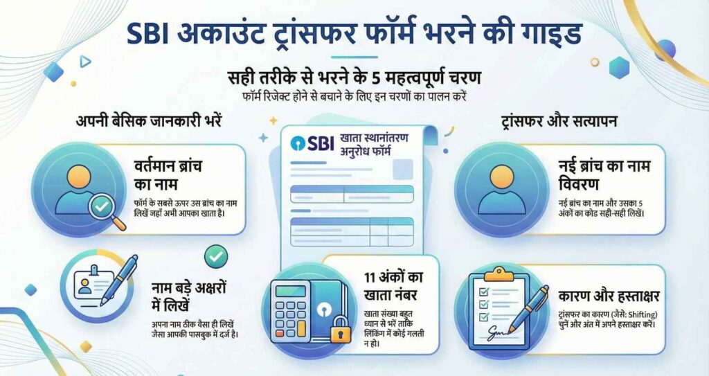 SBI Account Transfer Application Form In Hindi