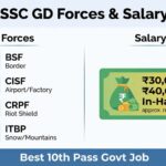 SSC GD kya hai puri jankari