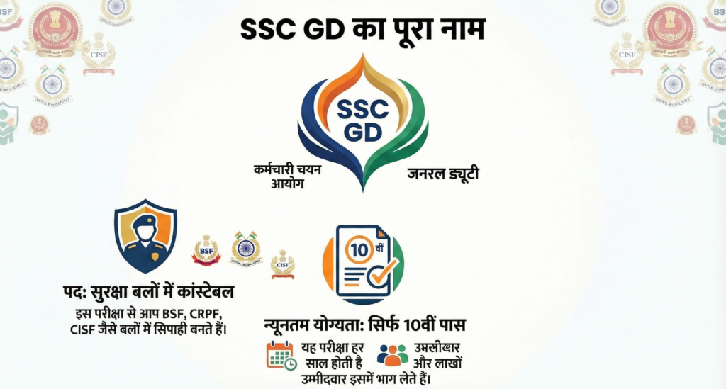 SSC GD Kya Hai?