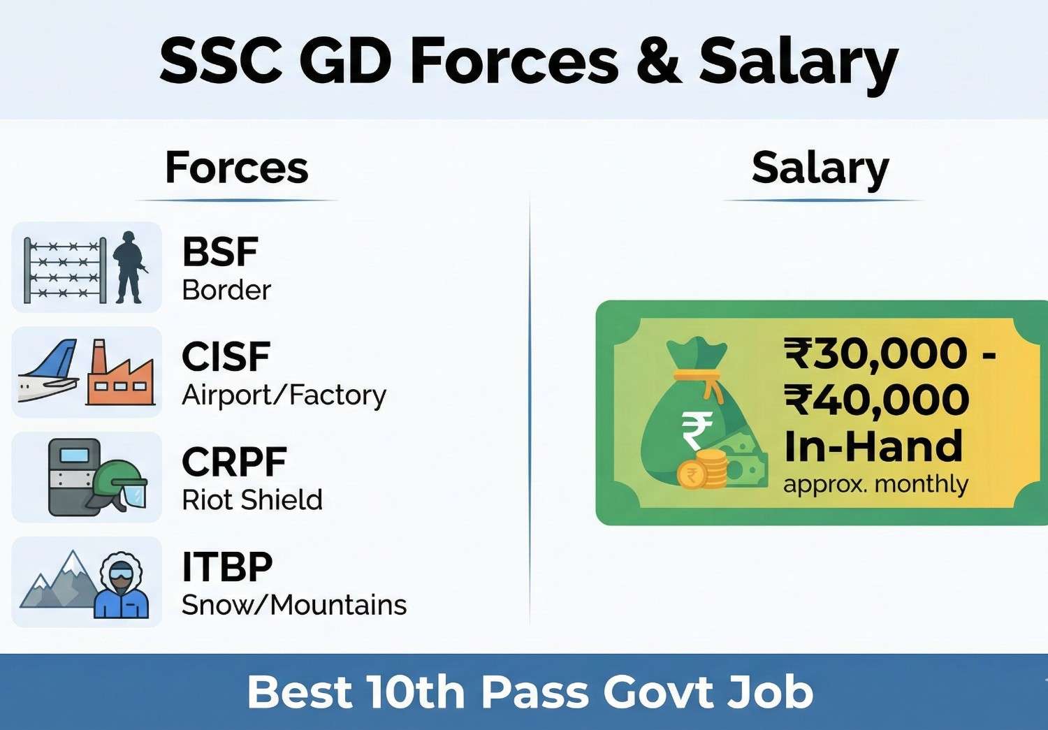 SSC GD kya hai puri jankari