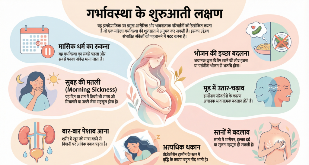 प्रेगनेंसी के शुरुआती लक्षण