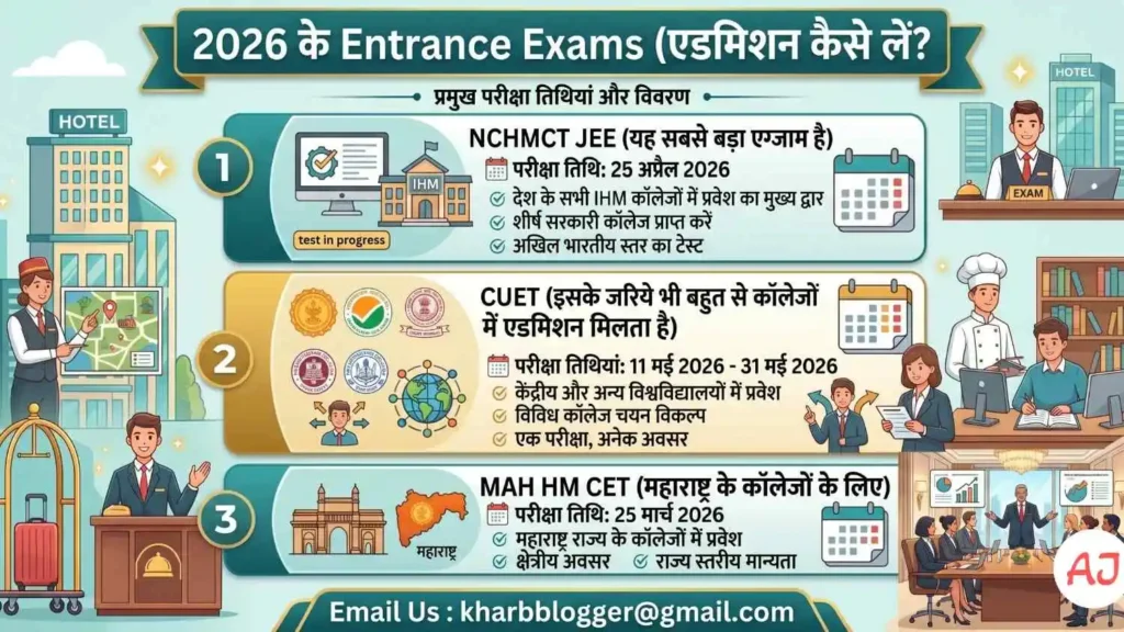 2026 के Entrance Exams (एडमिशन कैसे लें?)