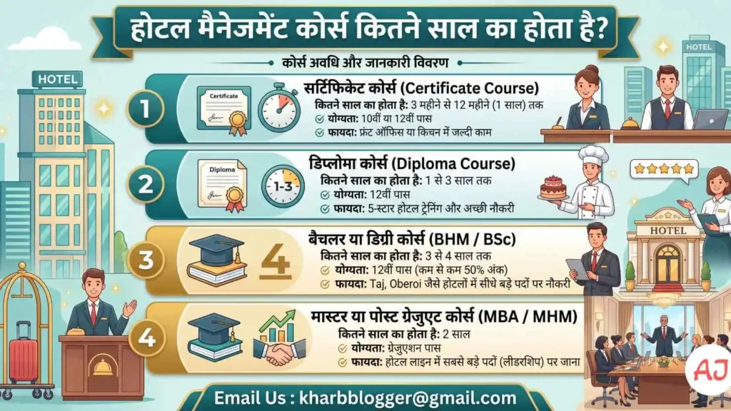 Hotel Management Course Kitne Saal Ka Hota Hai